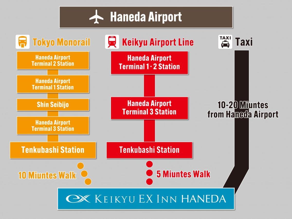 Keikyu Ex Inn Haneda Tokio Buitenkant foto